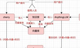 DeepSeek+本地知識庫：真的太香了