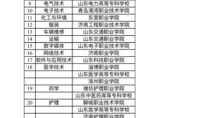 2025山东春季高考技能测试3月8日至19日进行