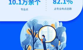紧跟产业和技术发展！758项新版职业教育专业教学标准发布