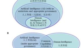 AI是否会超越人类智能？东大团队最新研究成果出炉