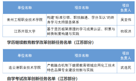 教育部公示！江苏20个任务入围