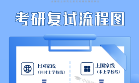 提前做好复试准备！研考查分“空窗期” 这些事情值得做