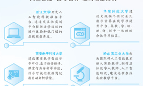 当大学生遇上大模型 人工智能会成为“偷懒神器”吗？
