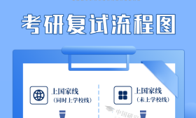 @考研的你 今天可以查分了