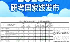 文学类专业国家线直降14分！2025研考国家线官宣，考生查分经历“柳暗花明”