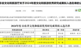 山东劳动职业技术学院获文化和旅游优秀研究成果奖2项