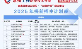江苏好高职·招生政策|常州工程职业技术学院：招生计划2500名，39个专业，国家双高专业群领衔