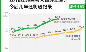 清華、北大等多所高校宣布擴招，上名校會變容易嗎?