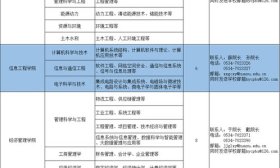 招50人！山东华宇工学院发布2025年度博士人才招聘公告