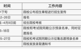 3月22日开始报名！北京35所高职院校参与自主招生