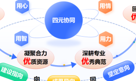 强基铸魂