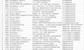 南京教育局最新公示