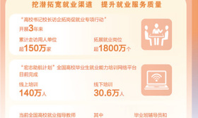 助力高校毕业生高质量充分就业（校园观察@大学生）