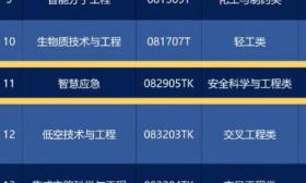 2025年高考招生增设智慧应急专业，国家控制布点