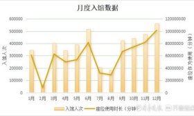 世界读书日∣高校晒年度阅读报告，当代大学生最喜爱读哪些书？