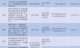 高职招“专科”学历教师引争议 学校回应：不是“萝卜坑”