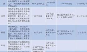 高职招“专科”学历教师引争议 学校回应：不是“萝卜坑”