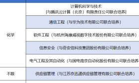 南信大推出综评招生四大硬核亮点，邀你共赴一场“专业与热爱”的双向奔赴