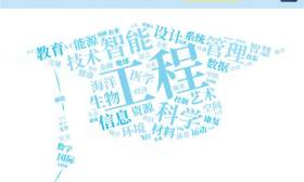 “数”说高校专业调整，“未来风口”专业是哪些？