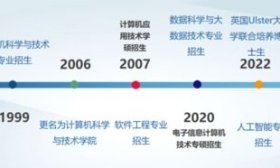 山建院系巡展|走進山東建筑大學計算機科學與技術學院