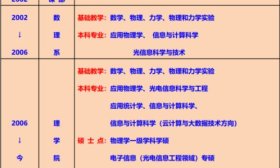 山建院系巡展|走進山東建筑大學理學院