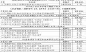 齊魯醫藥學院獲批14項山東省藝術科學重點課題