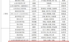 齊魯醫藥學院教師在第16屆“外教社杯”山東賽區決賽中榮獲佳績