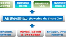 山建院系巡展|走進山東建筑大學信息與電氣工程學院