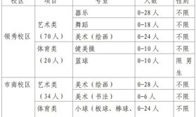 山東省濟南第三中學2025年藝體特長生招生簡章發布