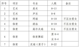 濟南大學城實驗高級中學2025年藝體特長生招生簡章發布