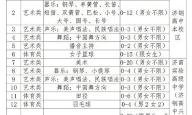 濟鋼高中、濟南實驗高級中學2025年藝體特長生招生簡章發布