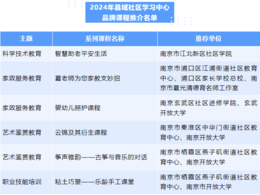 教育部最新推介！南京这些学校上榜