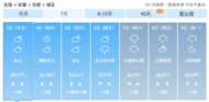 高考期间将有降雨，如何应对？