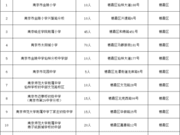 仙外小學310人，初中20人……南京棲霞區(qū)中小學搖號計劃出爐