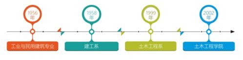 山建院系巡展|走进山东建筑大学土木工程学院