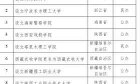 教育部：拟同意设置大湾区大学等10所学校