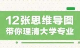 转存！12张思维导图理清大学专业