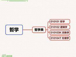 轉存！12張思維導圖理清大學專業