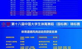 齐鲁医药学院在第十八届中国大学生体育舞蹈锦标赛中创造佳绩！