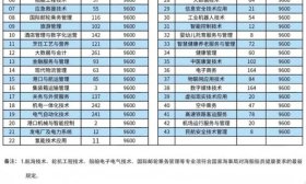 招生計劃來了，山東海事職業學院2025年招生總計劃7400人