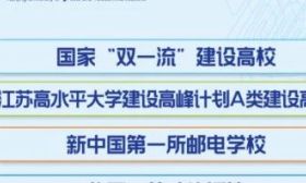 一圖讀懂南郵2025年本科招生亮點！