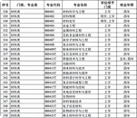 带你认识大学专业 | 材料类，成材有方，国之栋梁