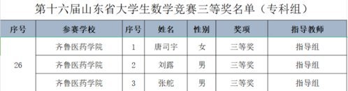 齊魯醫藥學院學子在山東省大學生高數競賽中獲佳績