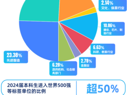 2025上好大學(xué)|中國(guó)礦業(yè)大學(xué)本科招生八大亮點(diǎn)來(lái)了