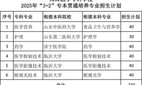 上本科，选菏医！2025年“3+2”专本贯通培养报考指南来了