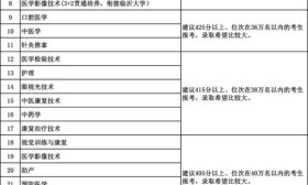 高考生看過來！菏澤醫學專科學校2025年報考指南來了
