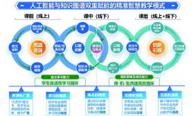 跨界融合智慧赋能 山东第一医科大学构建“大药学”人才培养体系