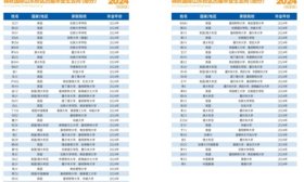 新航道济南锦秋国际：为普高学子开辟全球名校新赛道