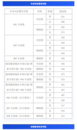 关于公布司法院校面试体检分数线的公告