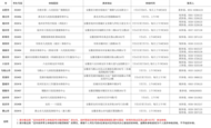 2025年安徽省定向培养军士体检政考分数控制线及体检公告